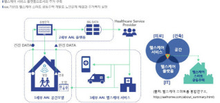 인천도시公, 스마트 헬스케어 공동주택 시범운영