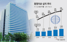 [유통명가]동원F&B, 선제적 사업다각화 통했다 …코로나 위기 속 성장 견인
