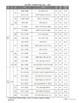 [분양캘린더] 5월 둘째 주 전국 15곳서 7348가구 공급