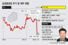 [마켓파워] '삼성家 미운오리' 정진택號 삼성중공업, 주가 '3대 악재' 돌파구는?