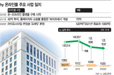[유통명가] ‘변화해야 장수한다’…hy(한국야쿠르트)의 환골탈태 시도