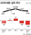 세븐일레븐, 1분기도 코로나 타격…2분기 전환할까