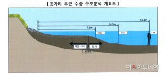 경찰, 정민씨 사건 중간 수사결과 발표…