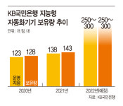 KB국민은행, 내년까지 똑똑한 ATM 두 배로… 오프라인 디지털 경쟁력 강화