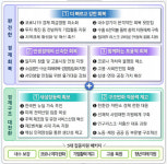 [2021년 하반기 경제정책]카드 더 쓰면 10% 환급…민영주택 생애최초 특공 확대