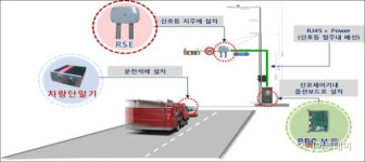 보령시, 충남 최초 긴급차량 우선 신호시스템 구축…골든타임 확보