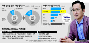 [성공 기업, 성공DNA] 미래차 청사진 만드는 현대오토에버…인재영입도 파격