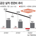 홈피 바꾸고 오픈마켓 제휴…금강제화, ‘코로나 위기’ 뚫는다