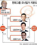 한화에너지, 그룹 승계 핵심 에이치솔루션 흡수합병…김동관 사장 승계 빨라지나(종합)