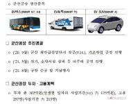 군산형 일자리, ‘전기차 집적지’로 첫 발… 에디슨모터스 전기버스공장 준공