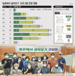 귀농·귀촌인 心 사로잡은 ‘농촌에서 살아보기’