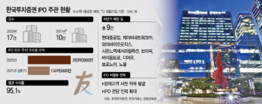 [IPO워치-쩐의 전쟁]③한국투자증권, 압도적인 수익률의 비결은…꽌시와 선구안
