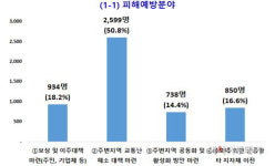 화성진안 봉담 3지구 신규 택지개발때 교통 인프라 확충 한 목소리