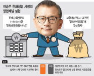 대박 혹은 쪽박 여승주 한화생명 사장의 보험대리점 쪼개기 전략