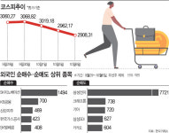 코스피 끌어내린 외국인…삼성전자 대신 □□□ 주워 담았다