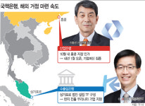 산은·수은, 해외진출 韓기업 든든한 뒷배…거점 마련 분주
