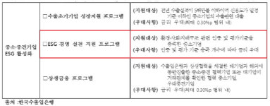 [2021 국감] 류성걸 의원 수출입은행의 ESG 로드맵, 중소기업 배려없다