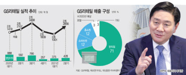 물류에 5700억 투자 GS리테일, 초대형 물류기업 변신 속도