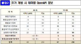 금융공공데이터, 한국거래소·금융협회 등 특수법인까지 개방 확대