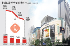 신동빈 회장의 '혁신 주문', 유통서 이행할 인물에 김상현 부회장