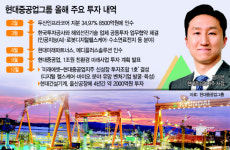 막 오른 정기선 시대… 현대重그룹, 투자시계 빨라진다