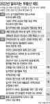 모르면 손해 내년 달라지는 부동산 제도는?