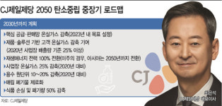 CJ제일제당 2050년까지 탄소중립 실현…최은석 대표 기후위기 극복을 위한 약속