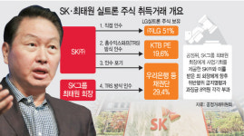 최태원 회장 