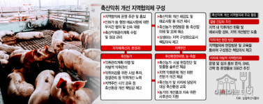 농가와 지역사회 상생 나선다…축산 악취 개선 농장 가보니