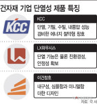 단열은 기본…겨울 건자재, 디자인·친환경 다 갖췄다