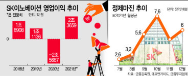 SK에너지_B2B유동화 | 친환경 입은 SK이노베이션, 내년 실적이 더 기대된다