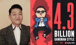 싸이, '강남스타일' 뮤비 43억뷰 돌파