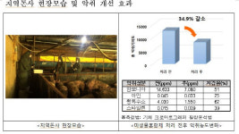 국립낙동강생물자원관, 미생물 3종 축산 악취 저감 효과 확인