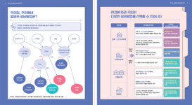 서울시, 우리집·우리동네 정비사업 가이드 발간