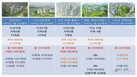 익산시 고분양 아파트 논란…정 시장, 3선 발목 잡힐라