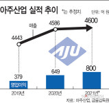 아주산업, 건자재부문 확장으로 실적 회복중…신성장동력 발굴 목표