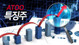 [특징주] 위메이드, 위믹스 투자자 보상안 마련 소식에 8% 급등