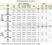 LH, 과천·남양주서 통합공공임대주택 1181가구 첫 공급