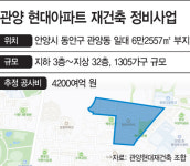 현산 vs 롯데건설 안양 관양현대 재건축 수주전 치열