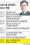협업에 올인한 장동하 교원그룹 2세 