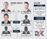 [마켓파워] 동국제강, 아직 먼 4세 경영...장자승계 변수는?