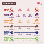 전주시, 10분 간격 간선버스 10개 주요노선 운행