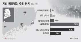 수도권발 아파트 리모델링 지방으로 확산