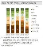 PB가 뽑은 올해 부동산 유망주는 꼬마빌딩