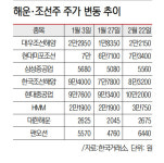 유가·수주·물류 3高에 해운·조선株 순항 중