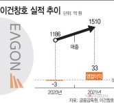 적자 탈출 이건창호, 진공유리·태양광창호 두 토끼몰이