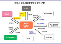 봉화군, 봉화군민 녹색에너지 협동조합 매력 투자처 자리매김