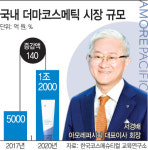 아모레퍼시픽, 사업목적에 의료기기 추가한 이유는?