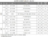 [분양캘린더]세종 등 전국 1047가구 청약 접수