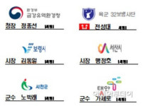 금강환경청·육군 32사단·4개 지자체 간 환경개선 업무 협약